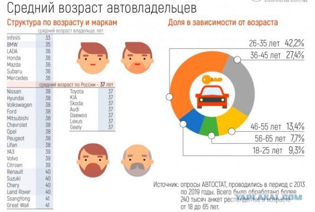 Заднеприводные скорострелы
