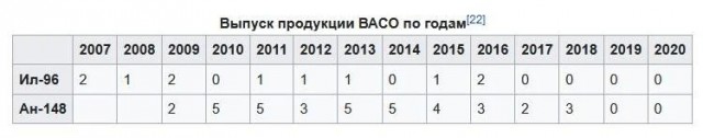 Ил-96-400М: преждевременная радость
