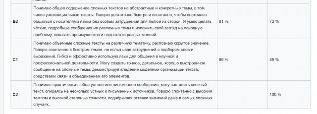 Откровение старой феминистки про мужчин и свою жизнь