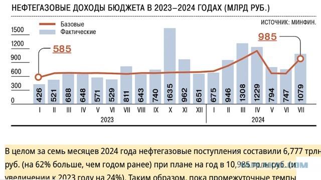 Индия отказалась покупать газ с «Арктик СПГ 2» из-за санкций