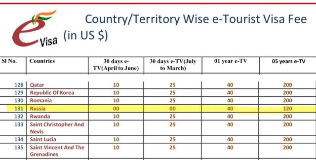 А, погнали в Индию, а?