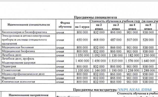 Высшее образование в России оказалось дороже, чем в большинстве стран Европы.