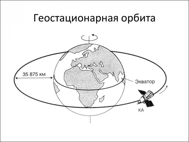 Триколор умер? что случилось с главным спутниковым тв страны и что будет дальше