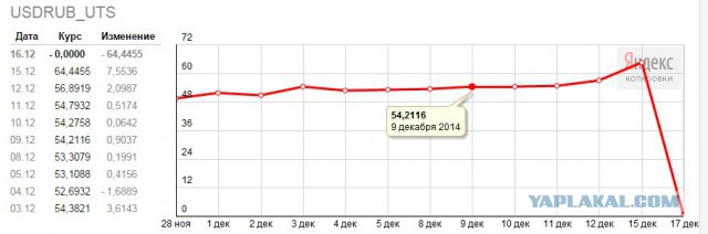Центробанк поднял ключевую ставку до 17%