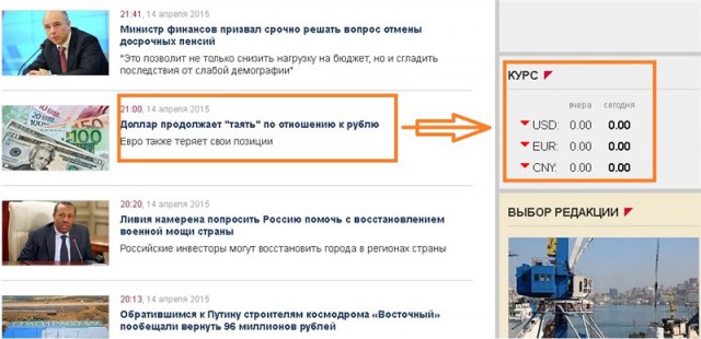 Курс доллара в ближайшее время. Часть 2.