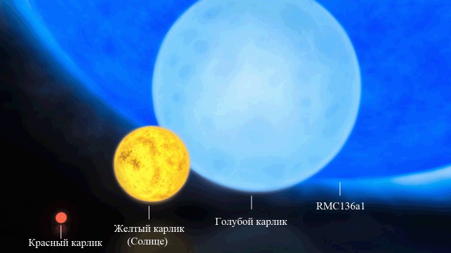 Всё, что нужно знать о нашей Солнечной системе