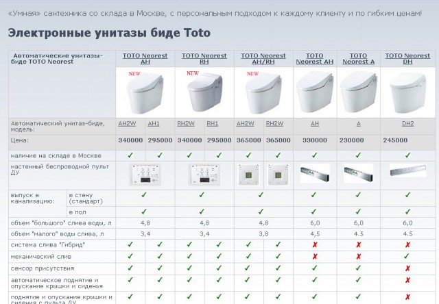 У охранника "Газпрома" украли унитаз за 200 тысяч