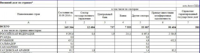 В Казахстане с 01.07.17 индексируют пенсии на 20% к уровню 2016