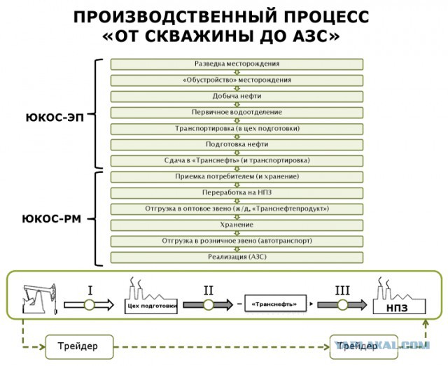 Откуда берётся электричество или КПД электромобилей