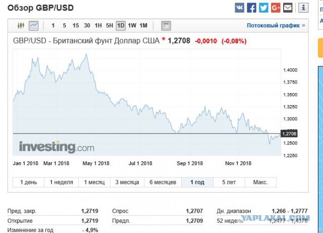 Дефолт США может начаться в течении 24 часов.