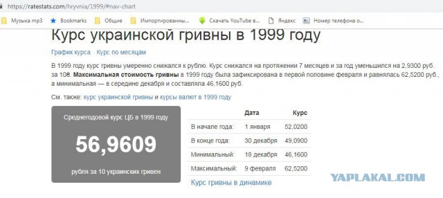 Зеленский и Порошенко: дебаты с переводом на русский язык | LIVE