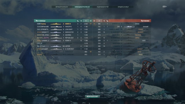 World of Warships - 6