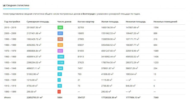 Время остановилось: во что превратился моторный завод в Волгограде