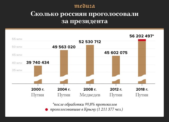 Россия: ситуация в экономике ухудшается по всем фронтам.