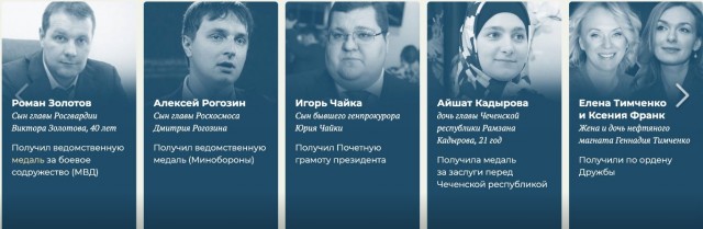 Как Шойгу превзошел Сталина, сколько стоят медали