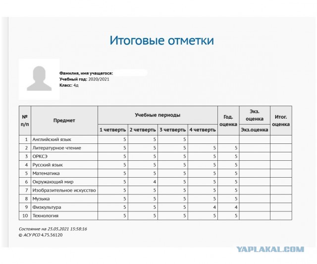 Оценка за год по предмету