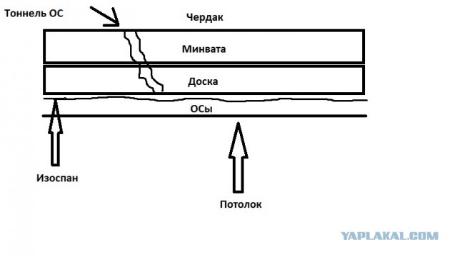 Как усмирить ОС?