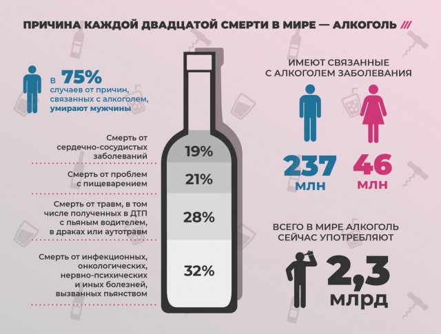 Алкопост 14.01.22