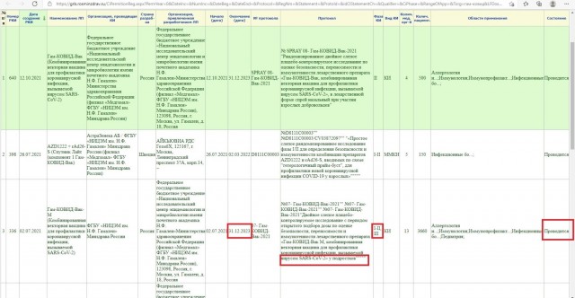 Гинцбург заявил о необходимости привить 10 млн подростков за полгода