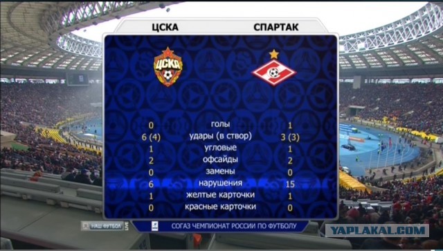 Итог ЧР 2012/2013, кубок
