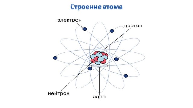 7 вопросов физики, которые все еще остаются без ответа