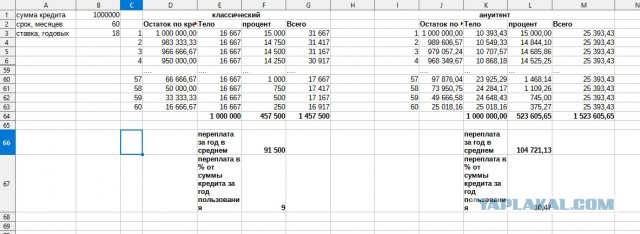 А ведь многие до сих пор так думают... ну подумаешь, 18% по ипотеке