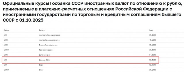 Сегодня тот день, когда всё изменилось.