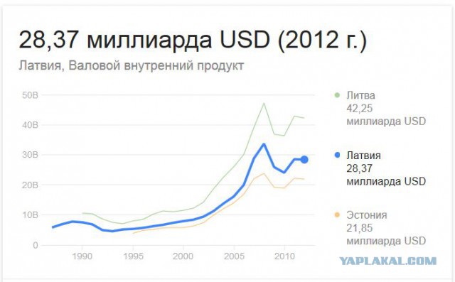 Пишет про Евросоюз житель Латвии