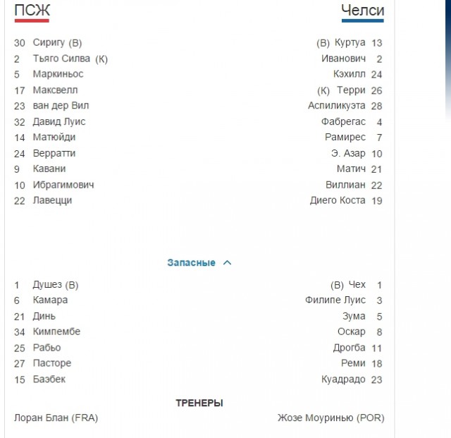 Champions League Сезон 2014/2015