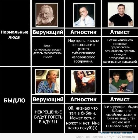 Религия....