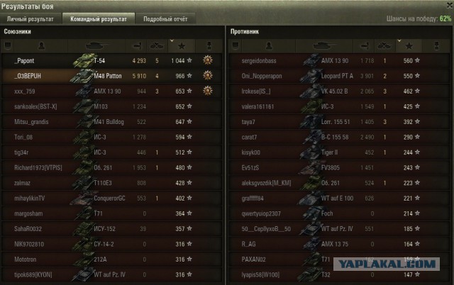 Wargaming 28