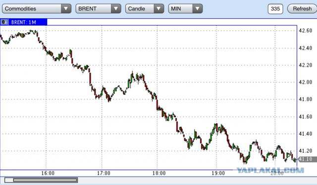 Нефть: психологическая планка в 40 долларов