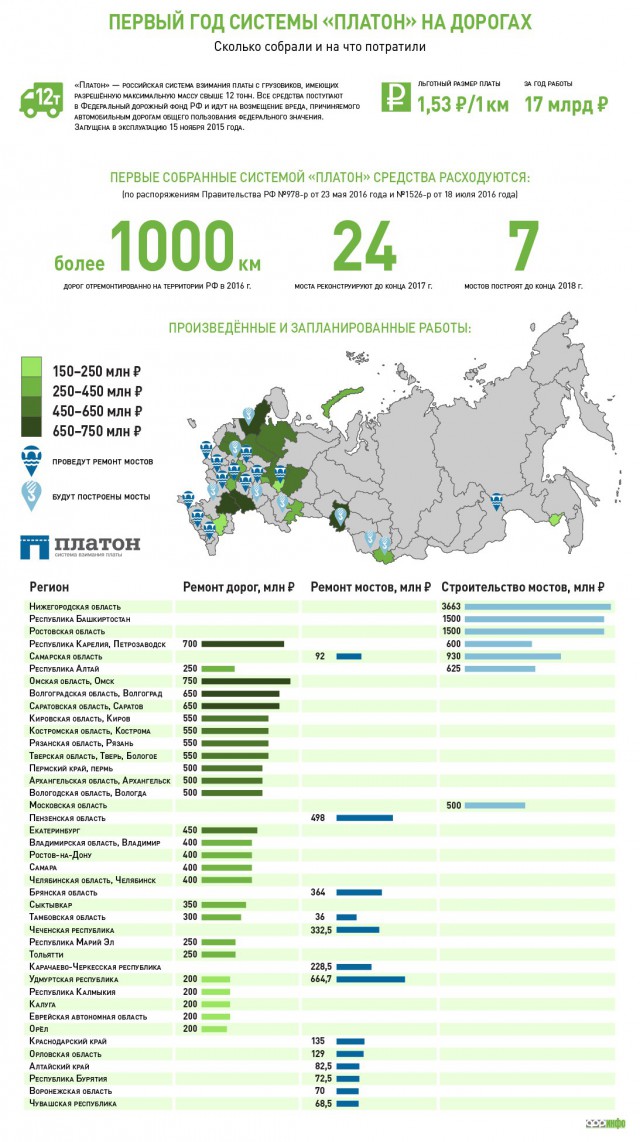 Дальнобойщики грозят оставить россиян без новогодних подарков. Забастовка парализует перевозки перед главным праздником