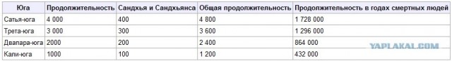 Почему “конец света” назначен на 21 декабря 2012 г