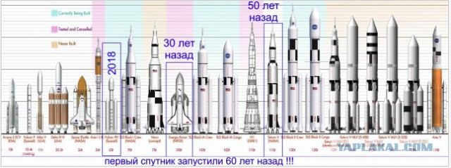 Запуск Falcon Heavy к Марсу от SpaceX