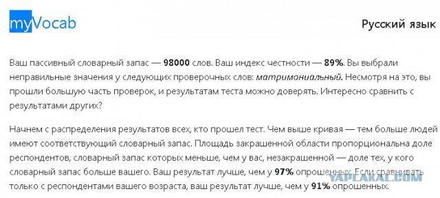 Хотите узнать свой словарный запас?