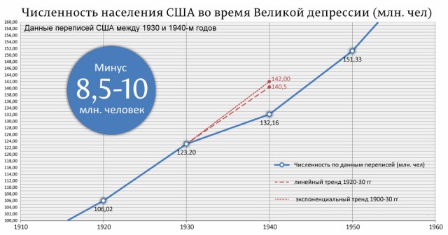 Как голодали американцы во времена Великой Депрессии