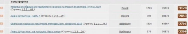 Видеоконференция Путина В.В