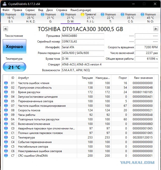 У кого сколько отходили HDD и были ли они качественные