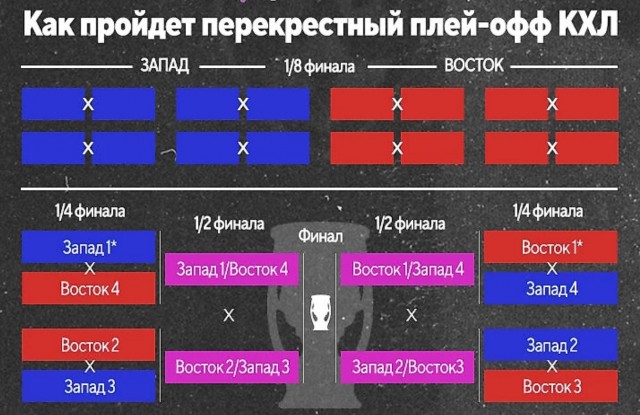 Веселее вы в хоккее*