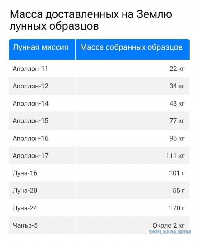 Миссия Аполлон. Луна близко и так далеко