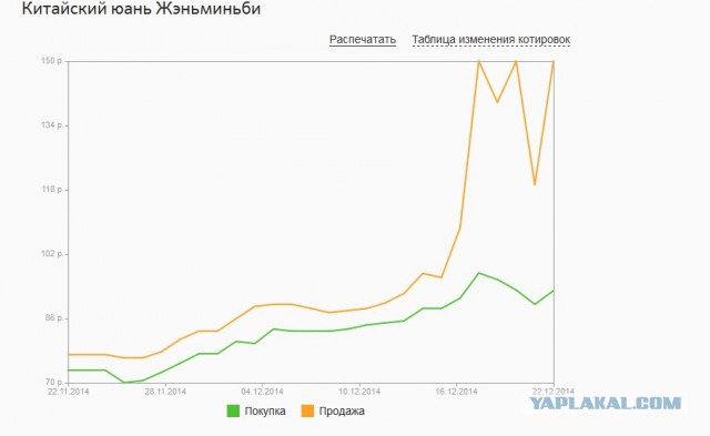 Центробанк поднял ключевую ставку до 17%