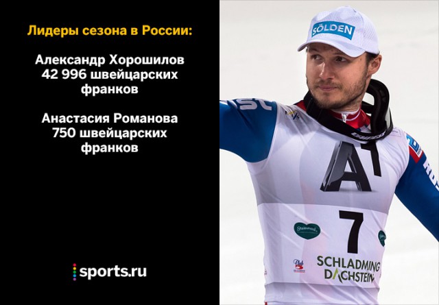 Биатлон сезон 2015/2016 часть 4.