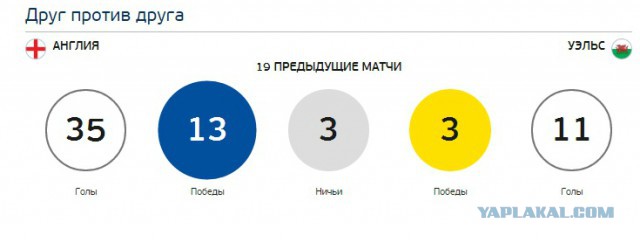 ЧЕ-2016 - финальный раунд. Часть IV.