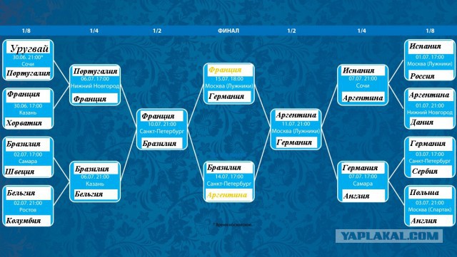 Чемпионат Мира по футболу. Россия 2018(часть 6)