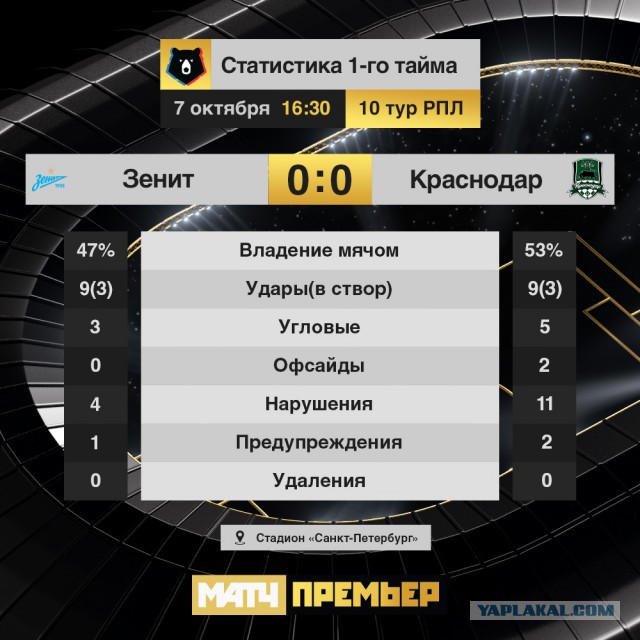 РПЛ 2018-2019(часть 3)