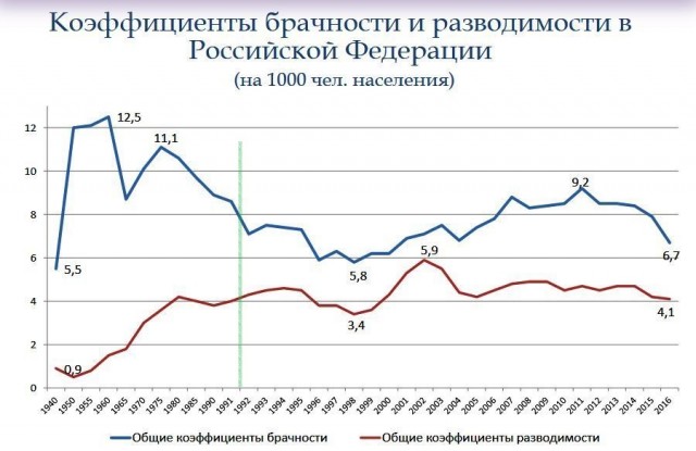 Почему мужчина не хочет брать себе в жены "разведенок с прицепом"