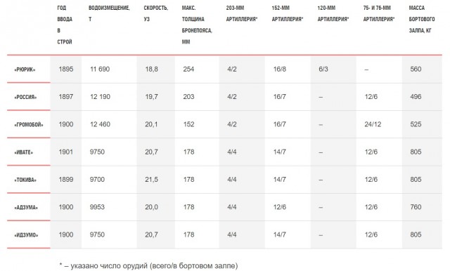 Бой в Корейском проливе