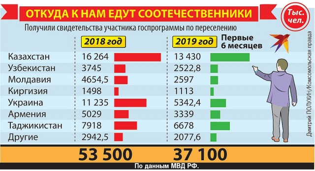 Мигранты, добро пожаловать в Россию!