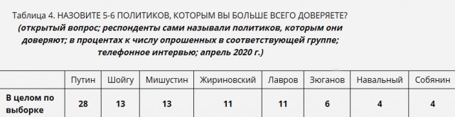 Что произошло с Навальным на самом деле